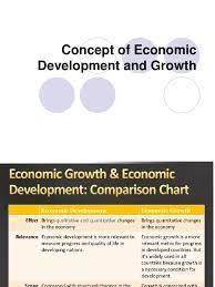 ECONOMIC GROWTH AND ECONOMIC DEVELOPMENT: CONCEPTS AND MEASURES